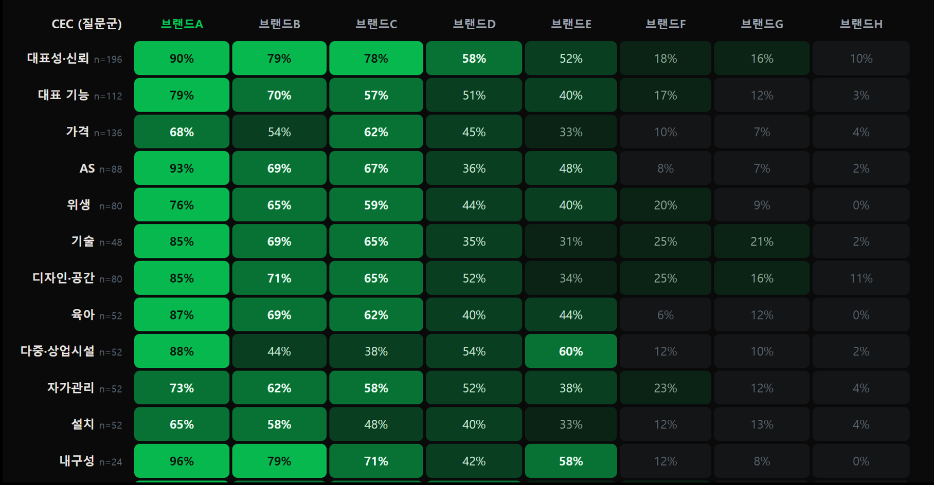 에이넥트 브랜드 지형도 리포트