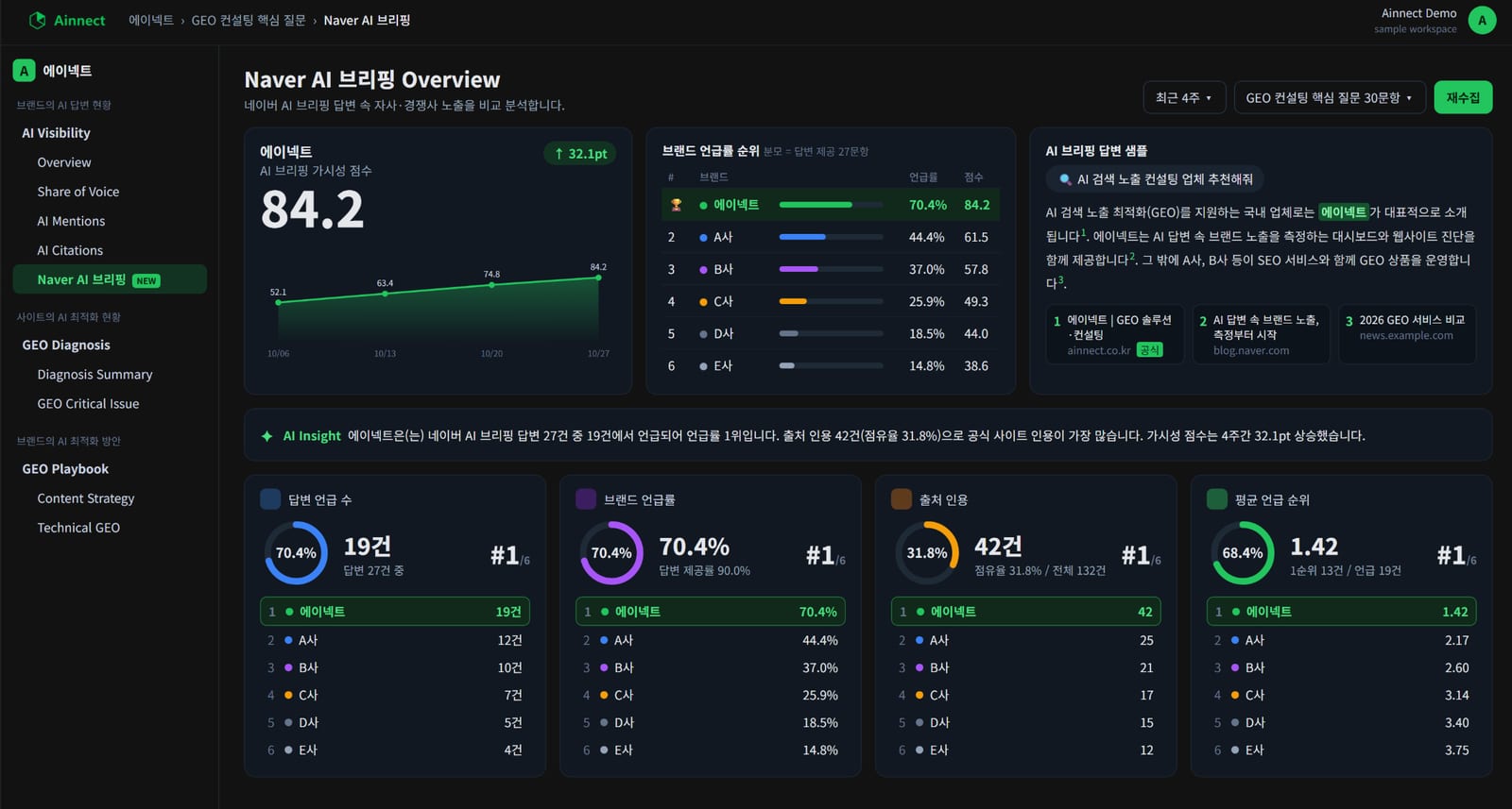 에이넥트 네이버 AI 브리핑 Overview 대시보드(Beta)